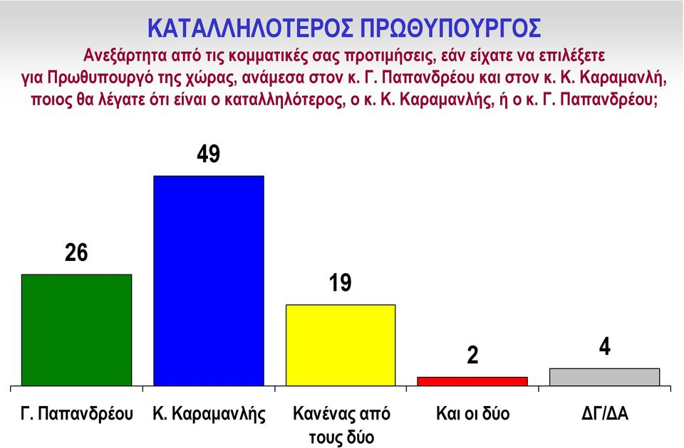 Καραµανλή, ποιος θα λέγατε ότι είναι ο καταλληλότερος, ο κ. Κ. Καραµανλής, ή ο κ. Γ.