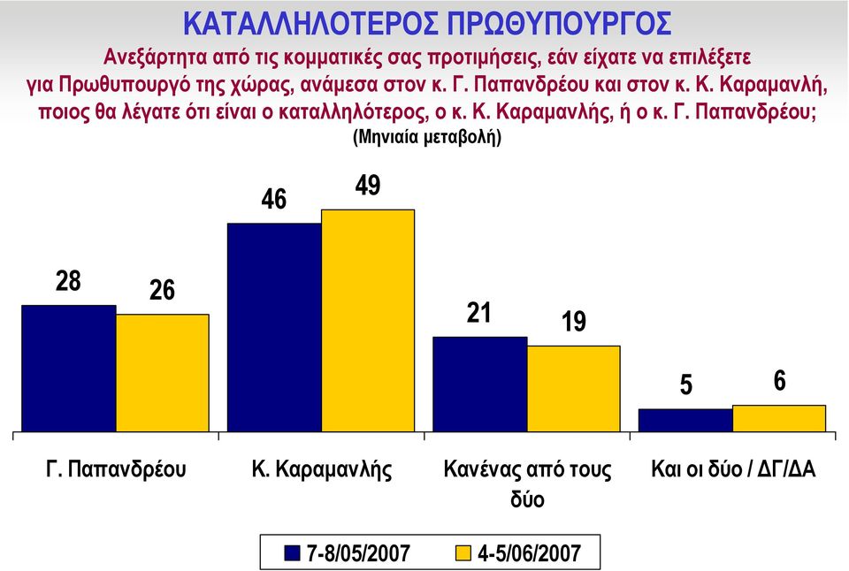 Καραµανλή, ποιος θα λέγατε ότι είναι ο καταλληλότερος, ο κ. Κ. Καραµανλής, ή ο κ. Γ.