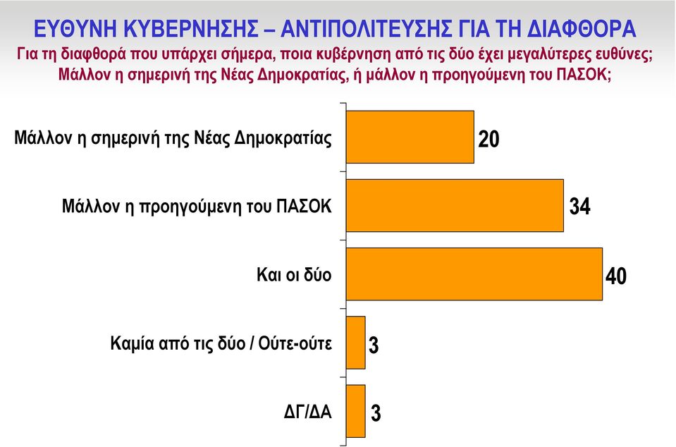 ηµοκρατίας, ή µάλλον η προηγούµενη του ΠΑΣΟΚ; Μάλλον η σηµερινή της Νέας ηµοκρατίας