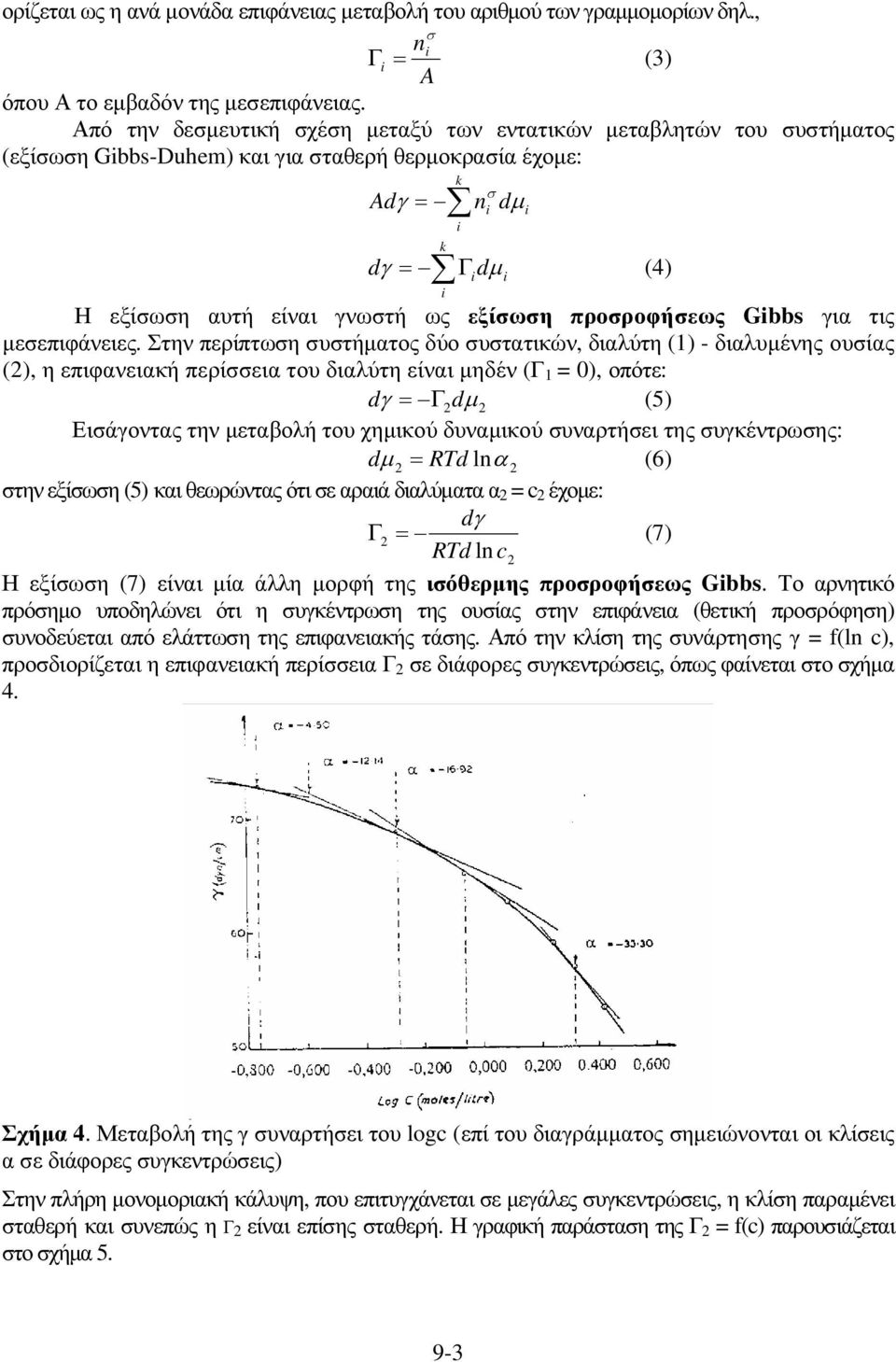 προσροφήσεως Gbbs για τις µεσεπιφάνειες.