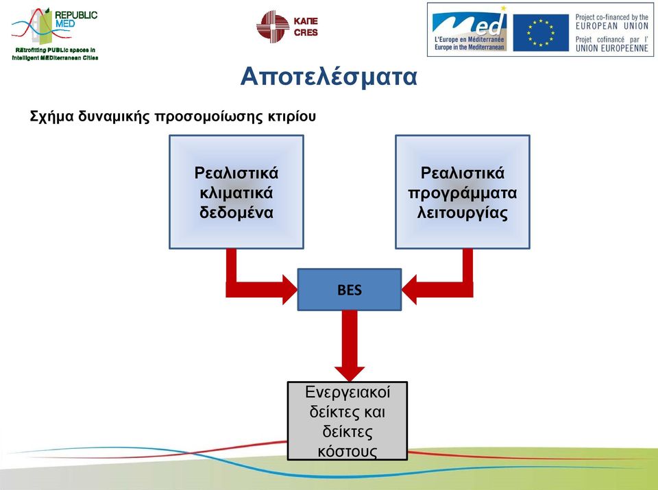δεδνκέλα Ρεαιηζηηθά πξνγξάκκαηα