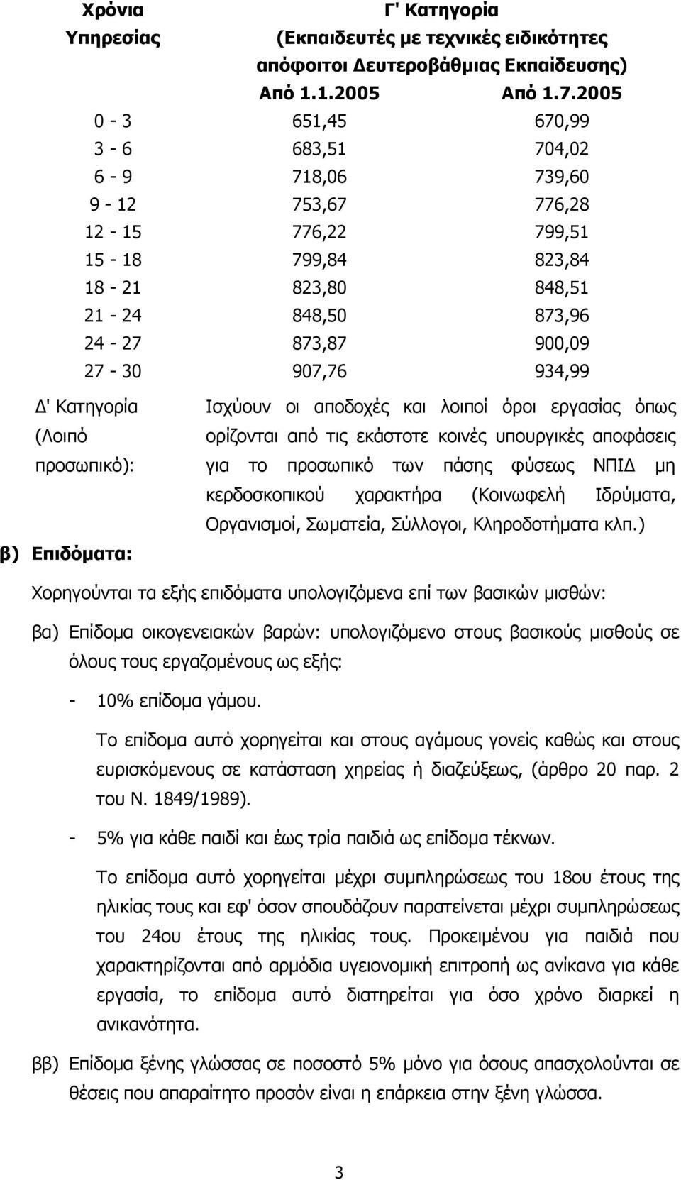 Κατηγορία (Λοιπό προσωπικό): β) Επιδόµατα: Ισχύουν οι αποδοχές και λοιποί όροι εργασίας όπως ορίζονται από τις εκάστοτε κοινές υπουργικές αποφάσεις για το προσωπικό των πάσης φύσεως ΝΠΙ µη