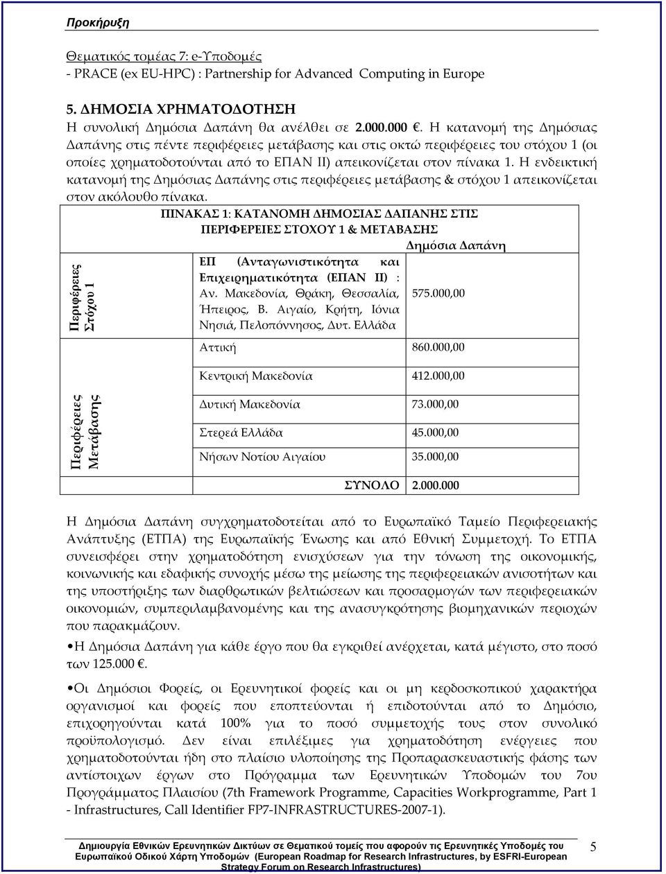 Η ενδεικτική κατανομή της Δημόσιας Δαπάνης στις περιφέρειες μετάβασης & στόχου 1 απεικονίζεται στον ακόλουθο πίνακα.