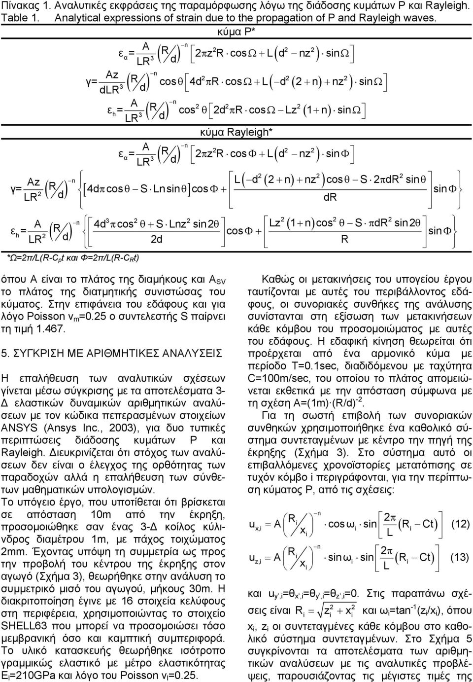 ( ) L ( d ( n) nz ) cos S d sin γ= [ 4d cos S Ln sin ] + + θ π θ cos sin L d π θ θ Φ+ Φ d ( ) ( ) 3 4d πcos θ+ S Lnz sinθ Lz 1+ n cos θ S πd sinθ h= cos sin L d Φ + Φ d *Ω=π/L(-C p t και Φ=π/L(-C t)