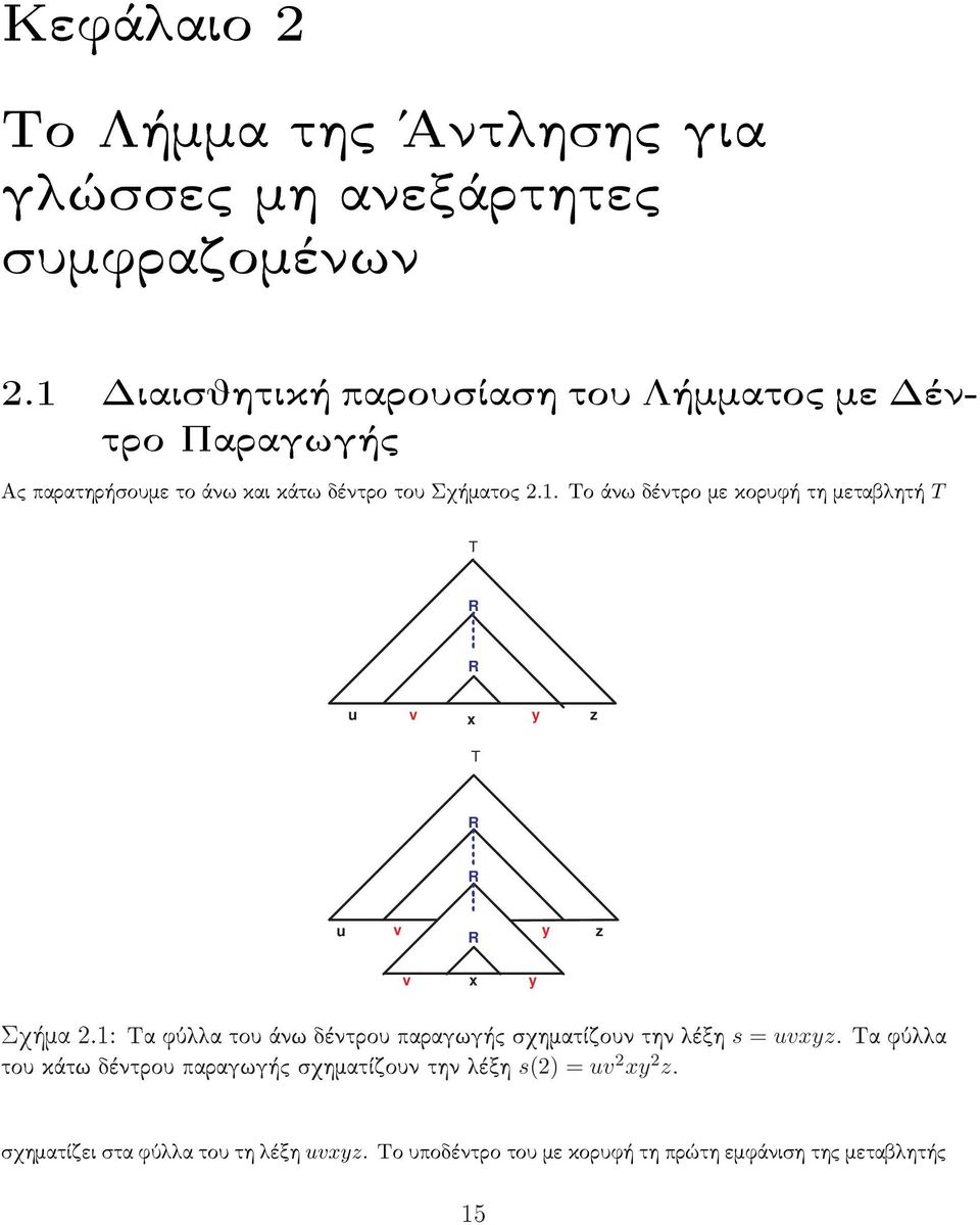 1: Ta fôlla tou ˆnw dèntrou paragwg c sqhmatðoun thn lèh s = uv.