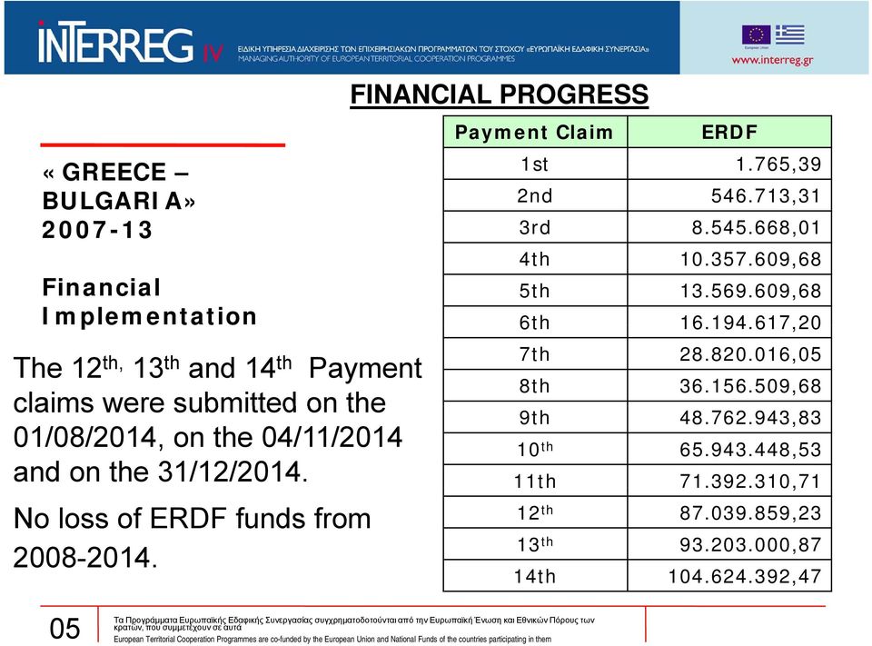 509,68 claims were submitted on the 9th 48.762.943,83 01/08/2014, on the 04/11/2014 10 th 65.943.448,53 and on the 31/12/2014.