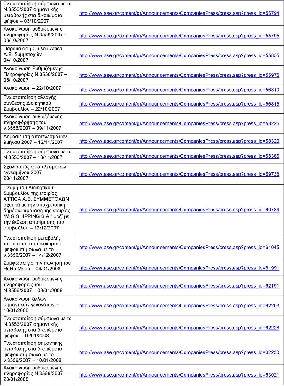 3556/2007 09/11/2007 ηµοσίευση αποτελεσµάτων 9µήνου 2007 12/11/2007 Γνωστοποίηση σύµφωνα µε το Ν.