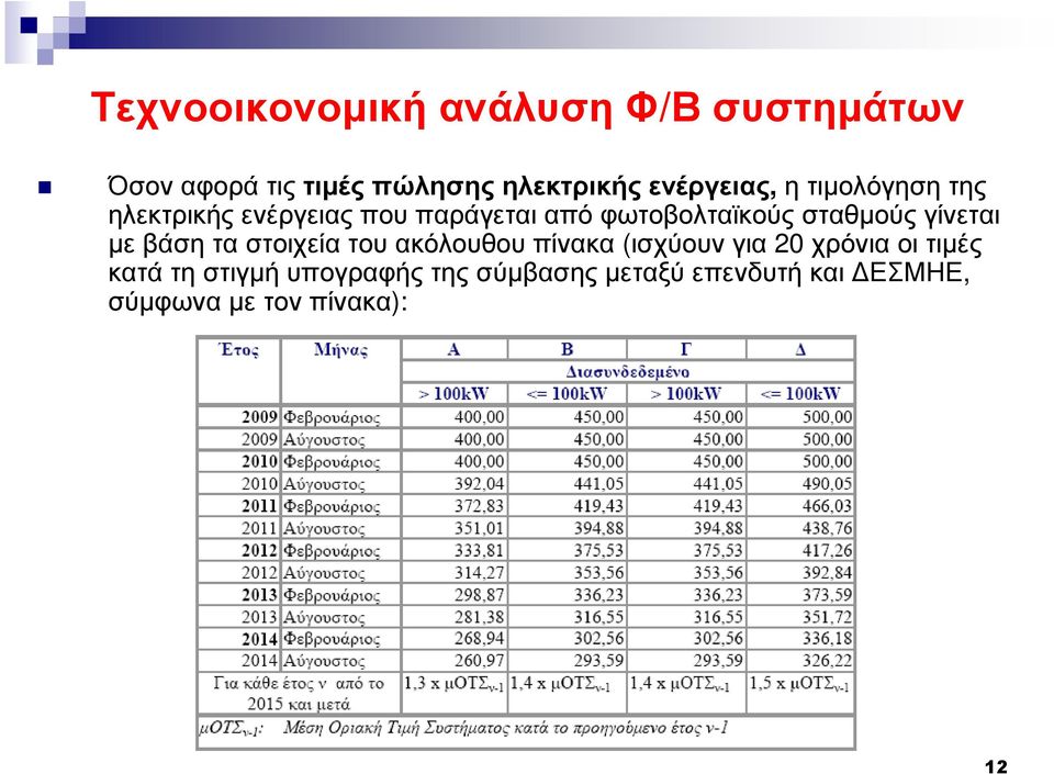 µε βάση τα στοιχεία του ακόλουθου πίνακα (ισχύουν για 20 χρόνια οι τιµές