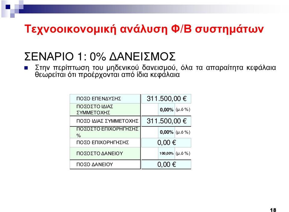 ΣΥΜΜΕΤΟΧΗΣ ΠΟΣΟ Ι ΙΑΣ ΣΥΜΜΕΤΟΧΗΣ ΠΟΣΟΣΤΟ ΕΠΙΧΟΡΗΓΗΣΗΣ % ΠΟΣΟ ΕΠΙΧΟΡΗΓΗΣΗΣ 311.
