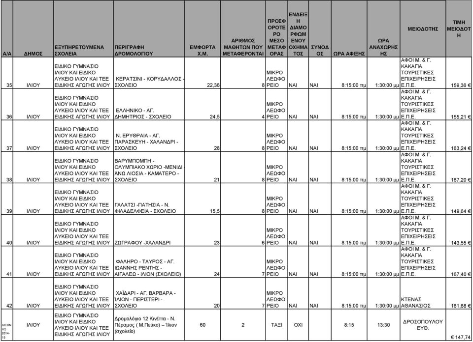 ΔΜΤΡΙ - ΣΧΟΛΕΙΟ 24,5 4 ΝΑΙ ΝΑΙ 8::00 πμ 1:30:00 μμ Ν. ΕΡΥΘΡΑΙΑ - ΑΓ.