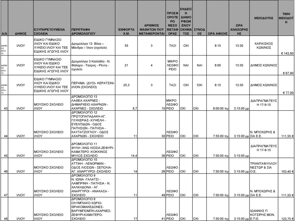 Φάληρο - Ταύρος - Ρέντη - σχολείο ΠΕΡΑΜΑ (ΔΥΟ)- ΚΕΡΑΤΣΙΝΙ- ΙΛΙΟΝ (ΣΧΟΛΕΙΟ) ΜΑΘΤΩΝ ΠΟΥ ΕΝΤΑΙ ΠΣΦ ΟΤΕ ΟΧΜΑ ΑΦΙΞ ΑΝΑΧΩΡ 55 3 ΤΑΞΙ ΟΧΙ 8: 13:30 21 4 ΚΑΡΑΊΣΚ ΚΩΝ/Ν ΝΑΙ ΝΑΙ 8:00 13:30 ΔΜ ΚΩΝ/Ν 25,3 3 ΤΑΞΙ