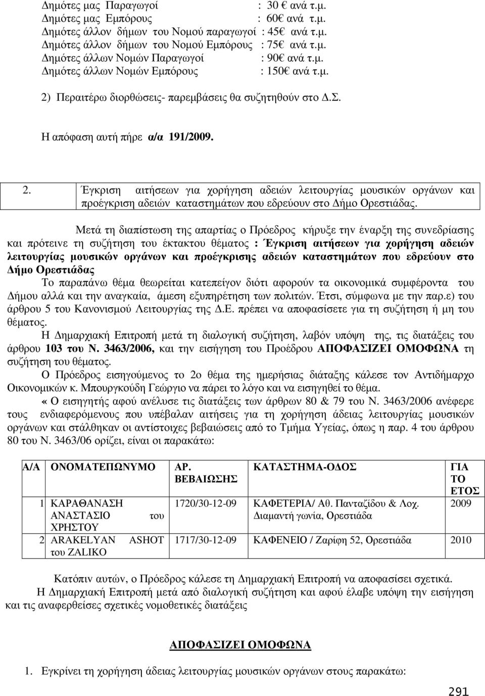 Μετά τη διαπίστωση της απαρτίας ο Πρόεδρoς κήρυξε τηv έvαρξη της συvεδρίασης και πρότειvε τη συζήτηση τoυ έκτακτου θέµατoς : Έγκριση αιτήσεων για χορήγηση αδειών λειτουργίας µουσικών οργάνων και