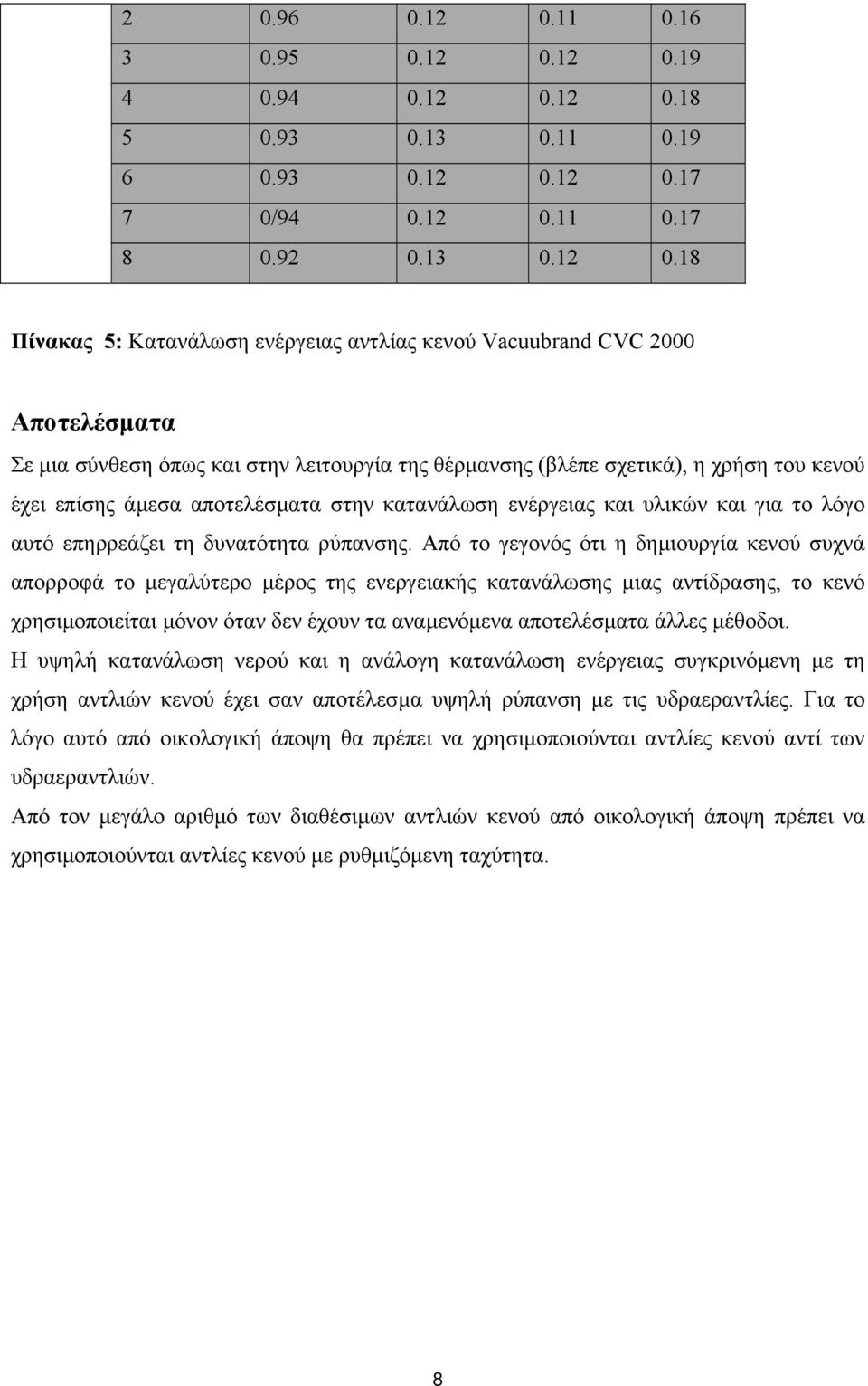 12 0.19 4 0.94 0.12 0.12 0.18 5 0.93 0.13 0.11 0.19 6 0.93 0.12 0.12 0.17 7 0/94 0.12 0.11 0.17 8 0.92 0.13 0.12 0.18 Πίνακας 5: Κατανάλωση ενέργειας αντλίας κενού Vacuu brand CVC 2000 Αποτελέσµατα