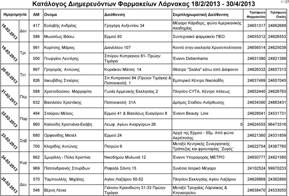 Κυπριανού 84 (Πρώην ) & 21-02-2013 588 Χριστοδούλου Μαργαρίτα Γωνία Αρμενικής Εκκλησίας 2 Πλησίον CYTA, Κέντρο πόλεως 24652440 24626763 632 Βασιλείου Χριστάκης Παπανικολή 31Α Δρόμος Σταδίου Ανόρθωσης