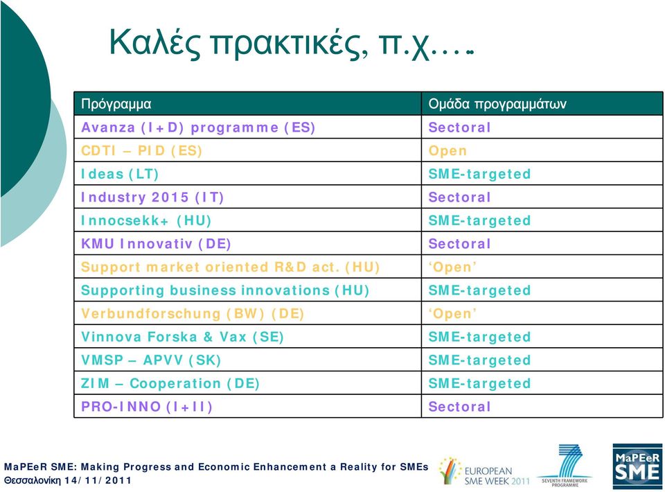 (DE) Support market oriented R&D act.