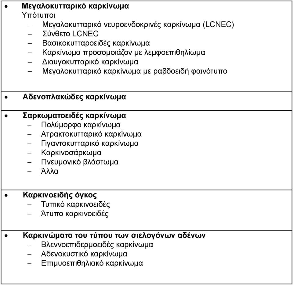καρκίνωμα Πολύμορφο καρκίνωμα Ατρακτοκυτταρικό καρκίνωμα Γιγαντοκυτταρικό καρκίνωμα Καρκινοσάρκωμα Πνευμονικό βλάστωμα Άλλα Καρκινοειδής όγκος