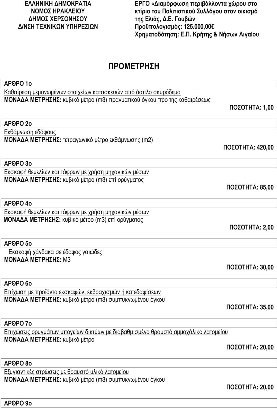 Κρήτης & Νήσων Αιγαίου ΠΡΟΜΕΤΡΗΣΗ ΑΡΘΡΟ 1ο Καθαίρεση µεµονωµένων στοιχείων κατασκευών από άοπλο σκυρόδεµα ΜΟΝΑ Α ΜΕΤΡΗΣΗΣ: κυβικό µέτρο (m3) πραγµατικού όγκου προ της καθαιρέσεως ΑΡΘΡΟ 2ο Εκθάµνωση