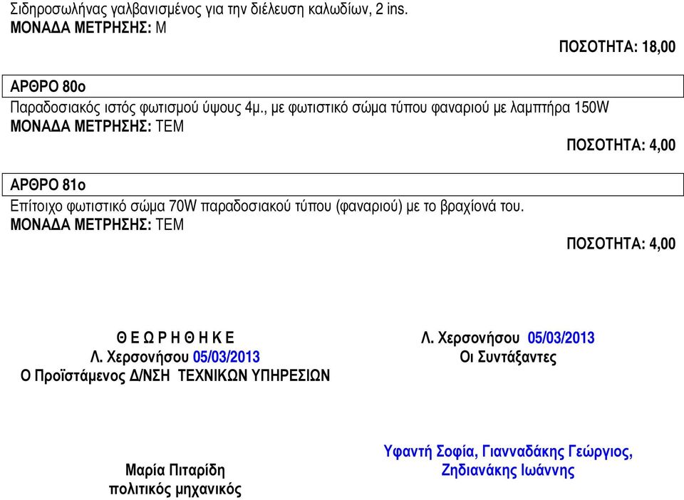 , µε φωτιστικό σώµα τύπου φαναριού µε λαµπτήρα 150W ΜΟΝΑ Α ΜΕΤΡΗΣΗΣ: ΤΕΜ ΠΟΣΟΤΗΤΑ: 4,00 ΑΡΘΡΟ 81ο Επίτοιχο φωτιστικό σώµα 70W παραδοσιακού