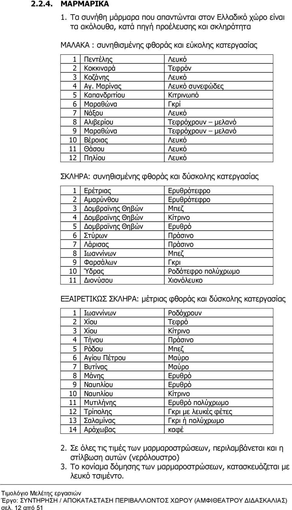 Κοζάνης Λευκό 4 Αγ.