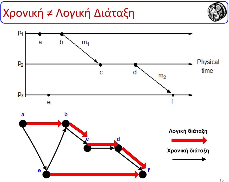 Διάταξη