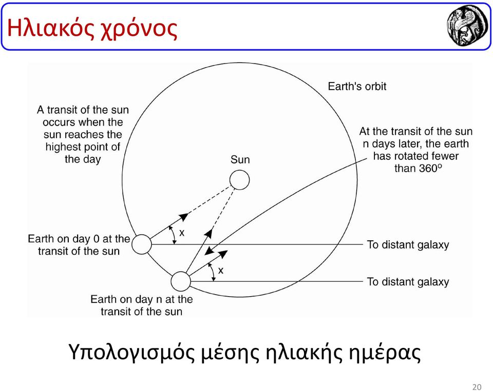 Υπολογισμός