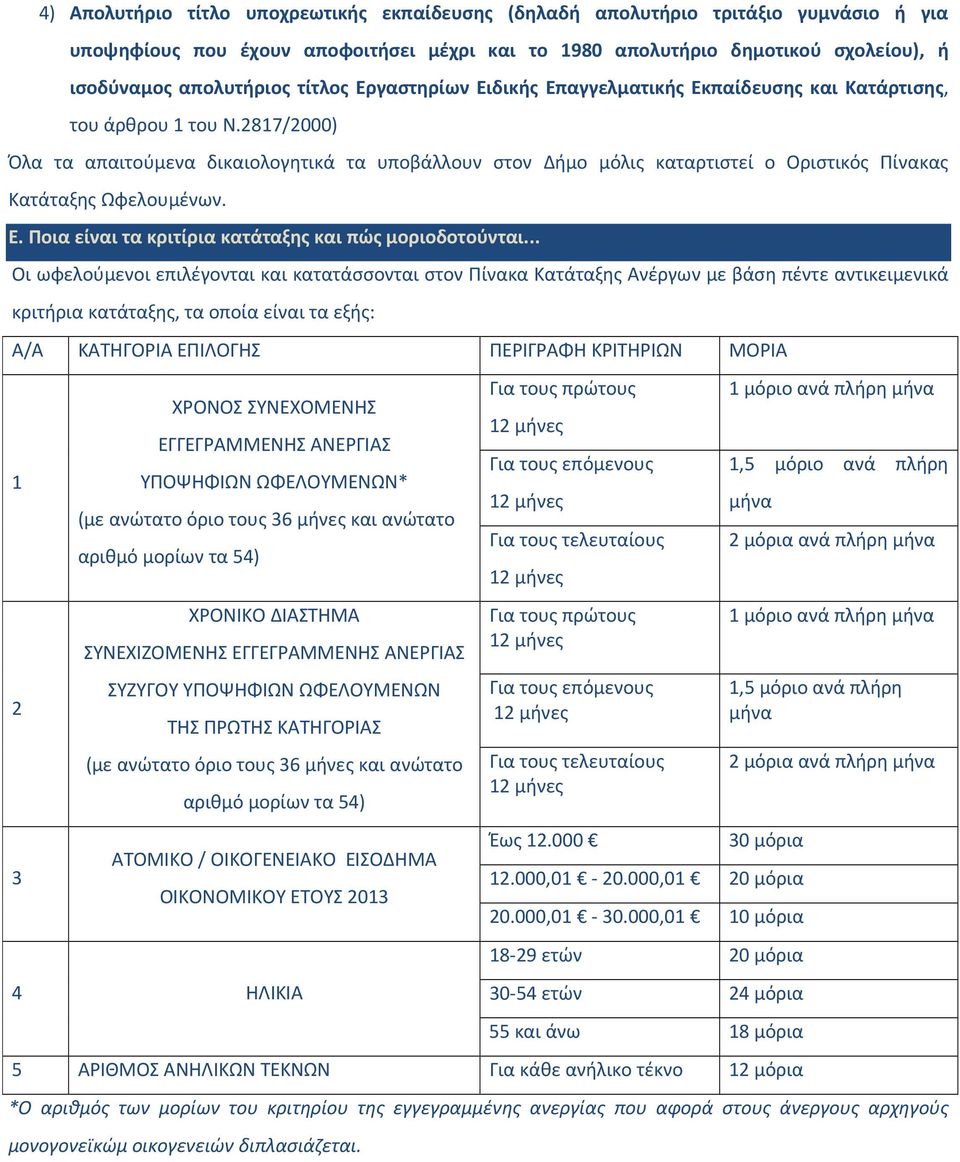 2817/2000) Όλα τα απαιτούμενα δικαιολογητικά τα υποβάλλουν στον Δήμο μόλις καταρτιστεί ο Οριστικός Πίνακας Κατάταξης Ωφελουμένων. Ε. Ποια είναι τα κριτίρια κατάταξης και πώς μοριοδοτούνται.