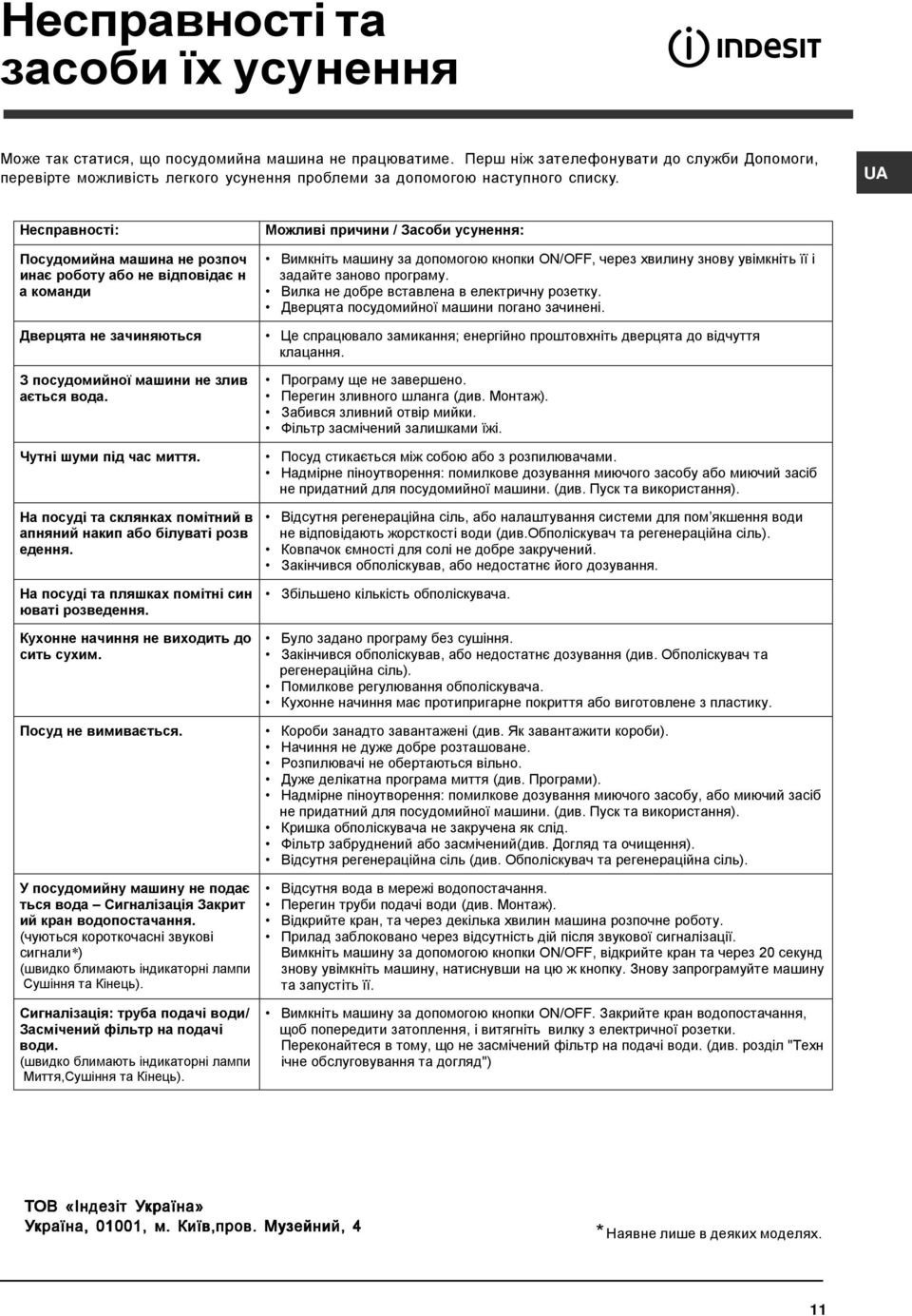 UA Несправності: Посудомийна машина не розпоч инає роботу або не відповідає н а команди Дверцята не зачиняються З посудомийної машини не злив ається вода. Чутнi шуми пiд час миття.