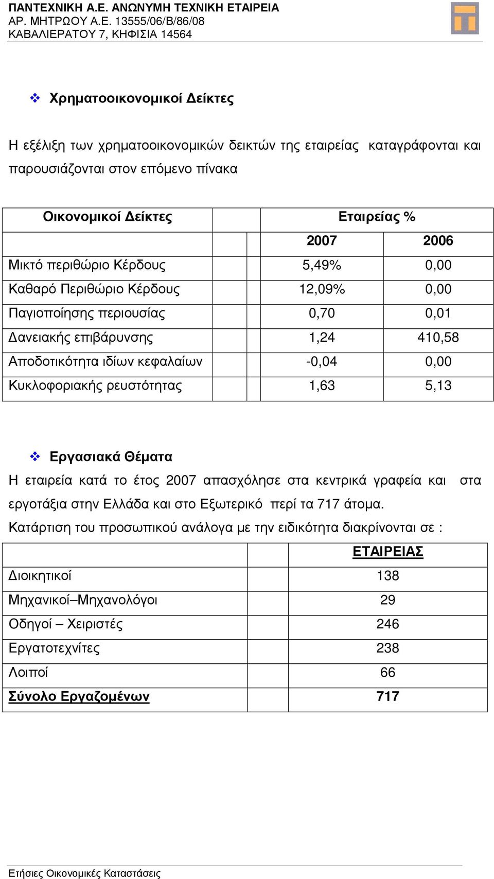 Κυκλοφοριακής ρευστότητας 1,63 5,13 Εργασιακά Θέµατα Η εταιρεία κατά το έτος 2007 απασχόλησε στα κεντρικά γραφεία και στα εργοτάξια στην Ελλάδα και στο Εξωτερικό περί τα 717 άτοµα.