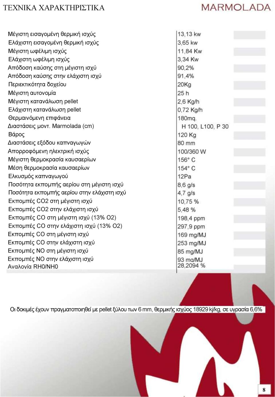 Marmolada (cm) Βάξνο Γηαζηάζεηο εμόδνπ θαπλαγσγώλ Απνξξνθόκελε ειεθηξηθή ηζρύο Μέγηζηε ζεξκνθξαζία θαπζαεξίσλ Μέζε ζεξκνθξαζία θαπζαεξίσλ Διθπζκόο θαπλαγσγνύ Πνζόηεηα εθπνκπήο αεξίνπ ζηε κέγηζηε ηζρύ