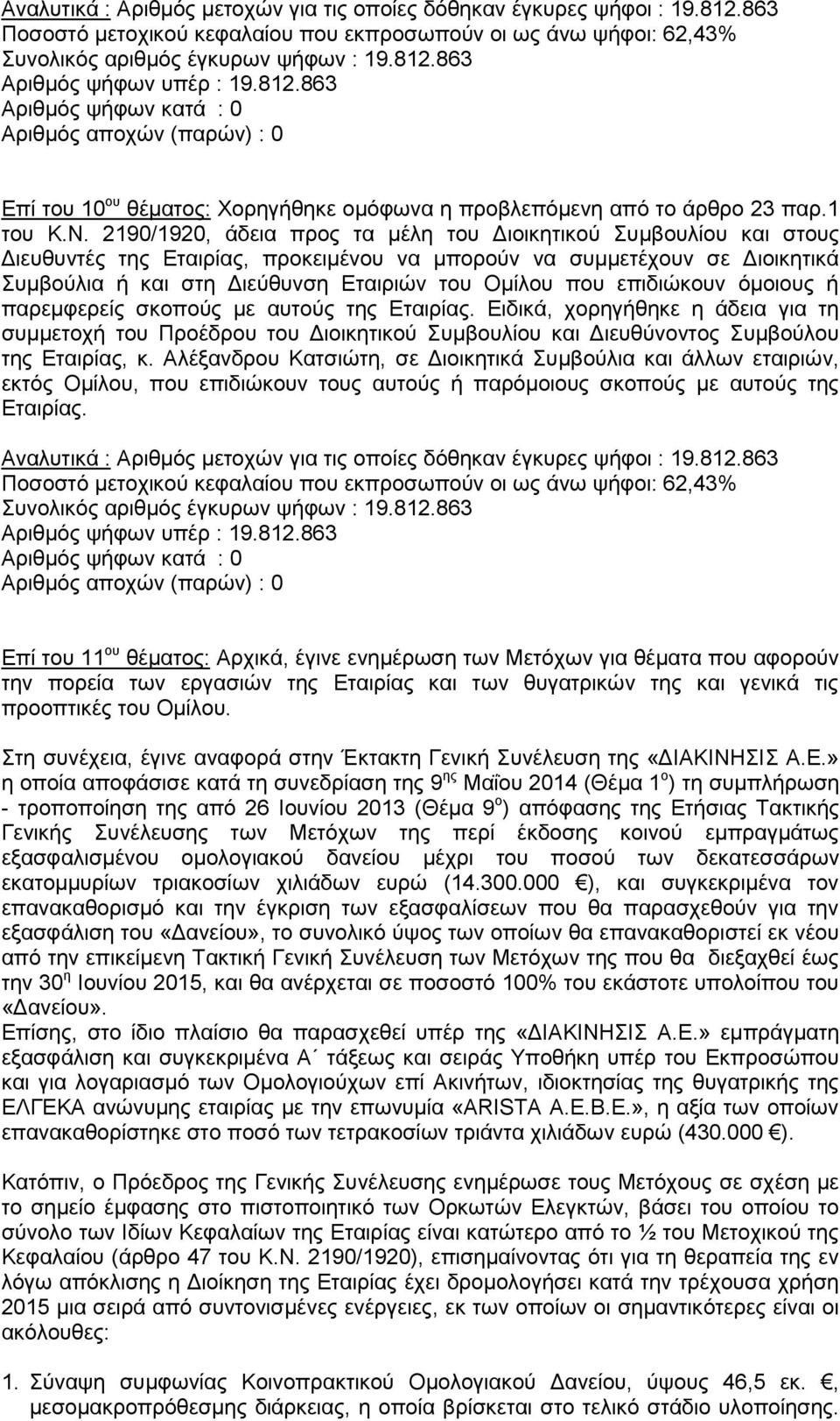 επιδιώκουν όμοιους ή παρεμφερείς σκοπούς με αυτούς της Εταιρίας. Ειδικά, χορηγήθηκε η άδεια για τη συμμετοχή του Προέδρου του Διοικητικού Συμβουλίου και Διευθύνοντος Συμβούλου της Εταιρίας, κ.