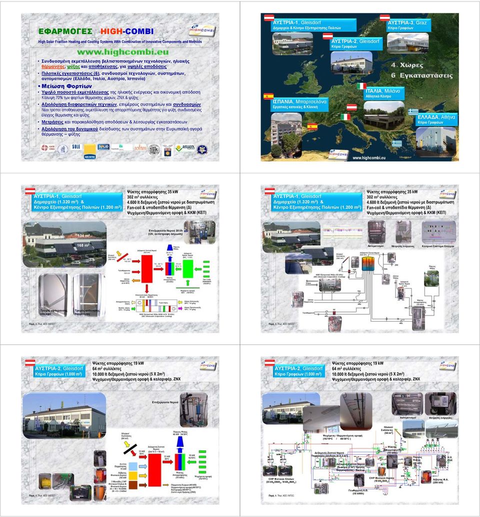 εγκαταστάσεις (6), συνδυασμοί τεχνολογιών, συστημάτων, αυτοματισμών (Ελλάδα, Ιταλία, Αυστρία, Ισπανία) Μείωση Φορτίων Υψηλό ποσοστό εκμετάλλευσης της ηλιακής ενέργειας και οικονομική απόδοση Κάλυψη