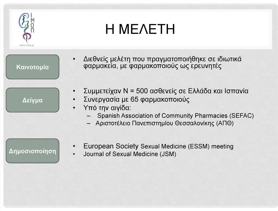 φαρμακοποιούς Υπό την αιγίδα: European Society Sexual Medicine (ESSM) meeting Spanish Association of
