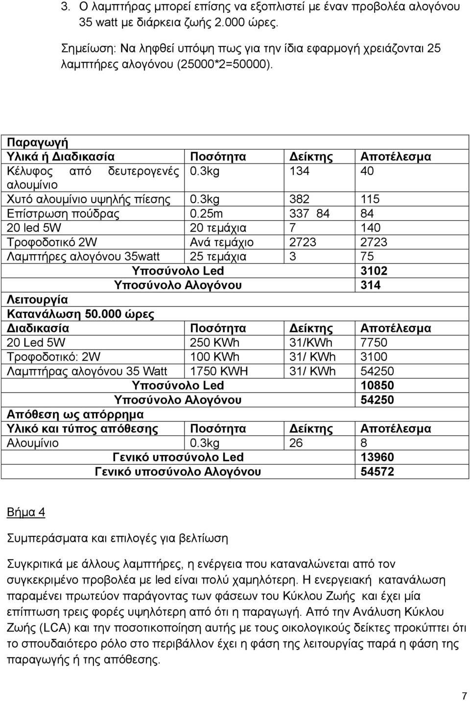 3kg 134 40 αλουμίνιο Χυτό αλουμίνιο υψηλής πίεσης 0.3kg 382 115 Επίστρωση πούδρας 0.