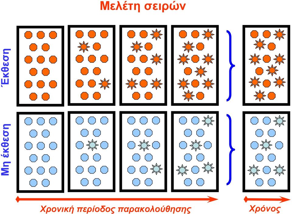 Χρονική περίοδος