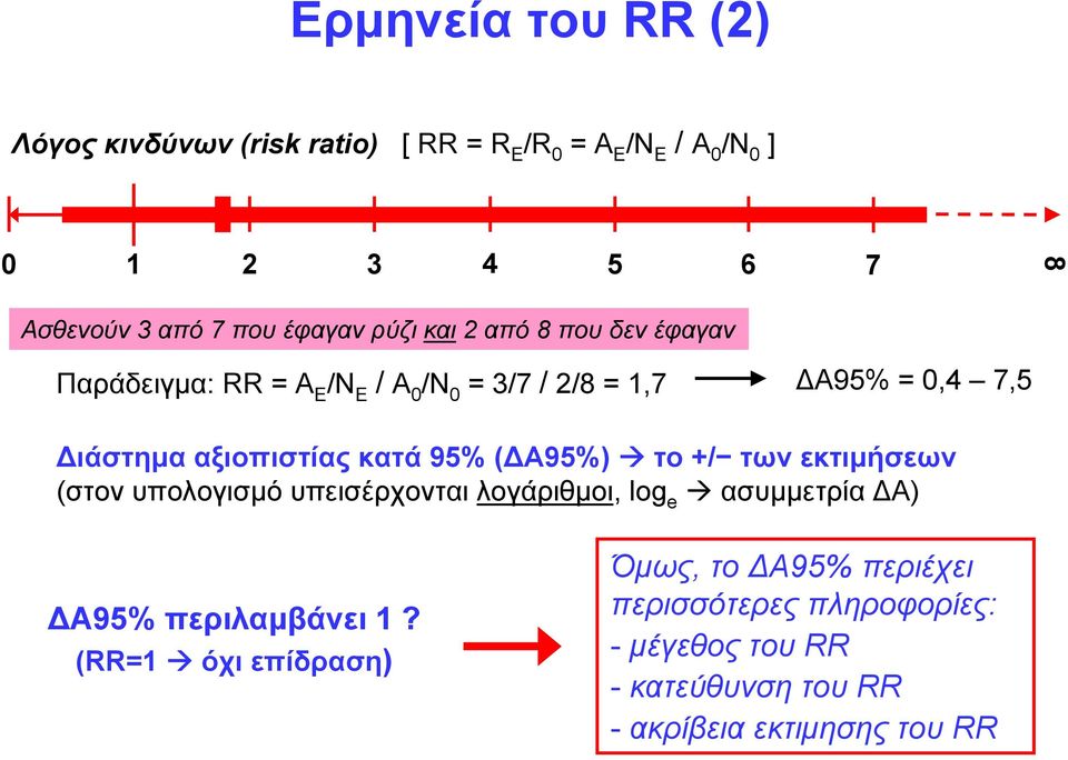 αξιοπιστίας κατά 95% (ΔΑ95%) το +/ των εκτιμήσεων (στον υπολογισμό υπεισέρχονται λογάριθμοι, log e ασυμμετρία ΔΑ) ΔΑ95%