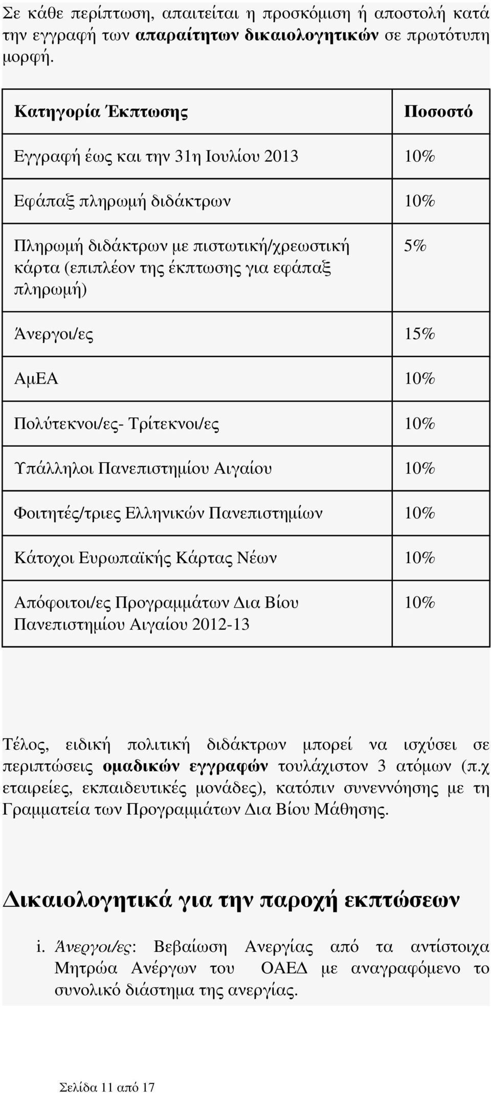 Άνεργοι/ες 15% ΑμΕΑ 10% Πολύτεκνοι/ες- Τρίτεκνοι/ες 10% Υπάλληλοι Πανεπιστημίου Αιγαίου 10% Φοιτητές/τριες Ελληνικών Πανεπιστημίων 10% Κάτοχοι Ευρωπαϊκής Κάρτας Νέων 10% Απόφοιτοι/ες Προγραμμάτων Δια