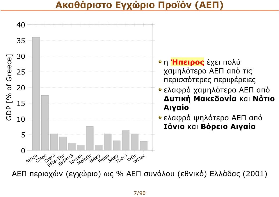 από Ιόνιο και Βόρειο Αιγαίο 25 20 15 10 5 0 r S r r c s c e a g n p g tic CMa ret cth IRU nia ing NAe elo