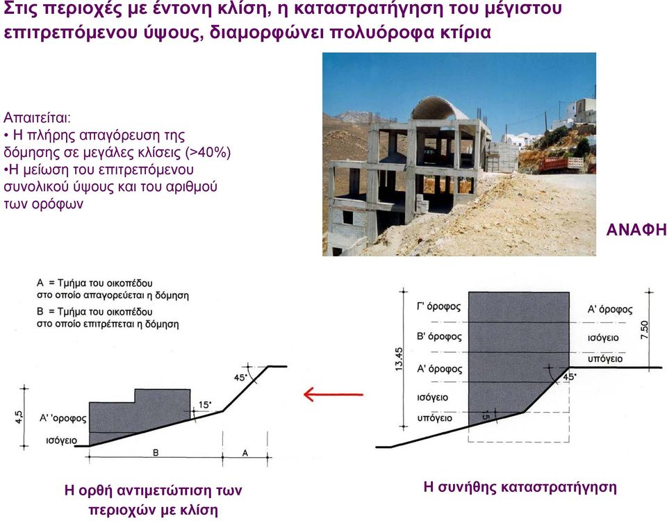 σε μεγάλες κλίσεις (>40%) Η μείωση του επιτρεπόμενου συνολικού ύψους και του