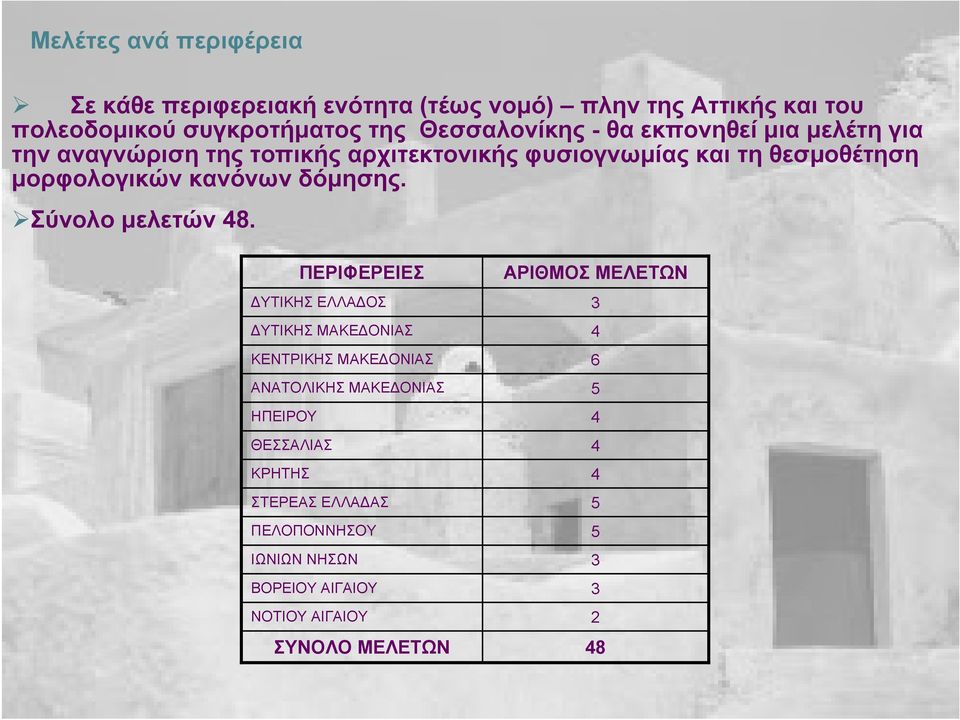 μορφολογικών κανόνων δόμησης. Σύνολο μελετών 48.