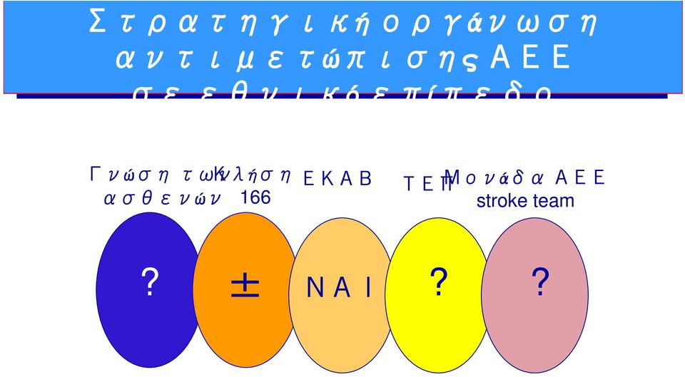 επίπεδο Γνώση των Κλήση ΕΚΑΒ