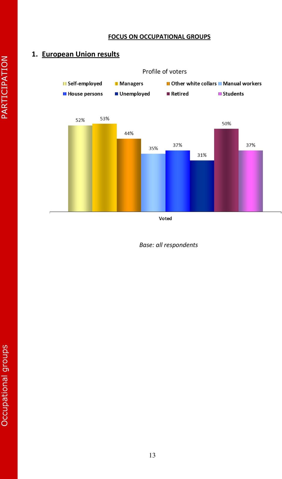 European Union results FOCUS ON