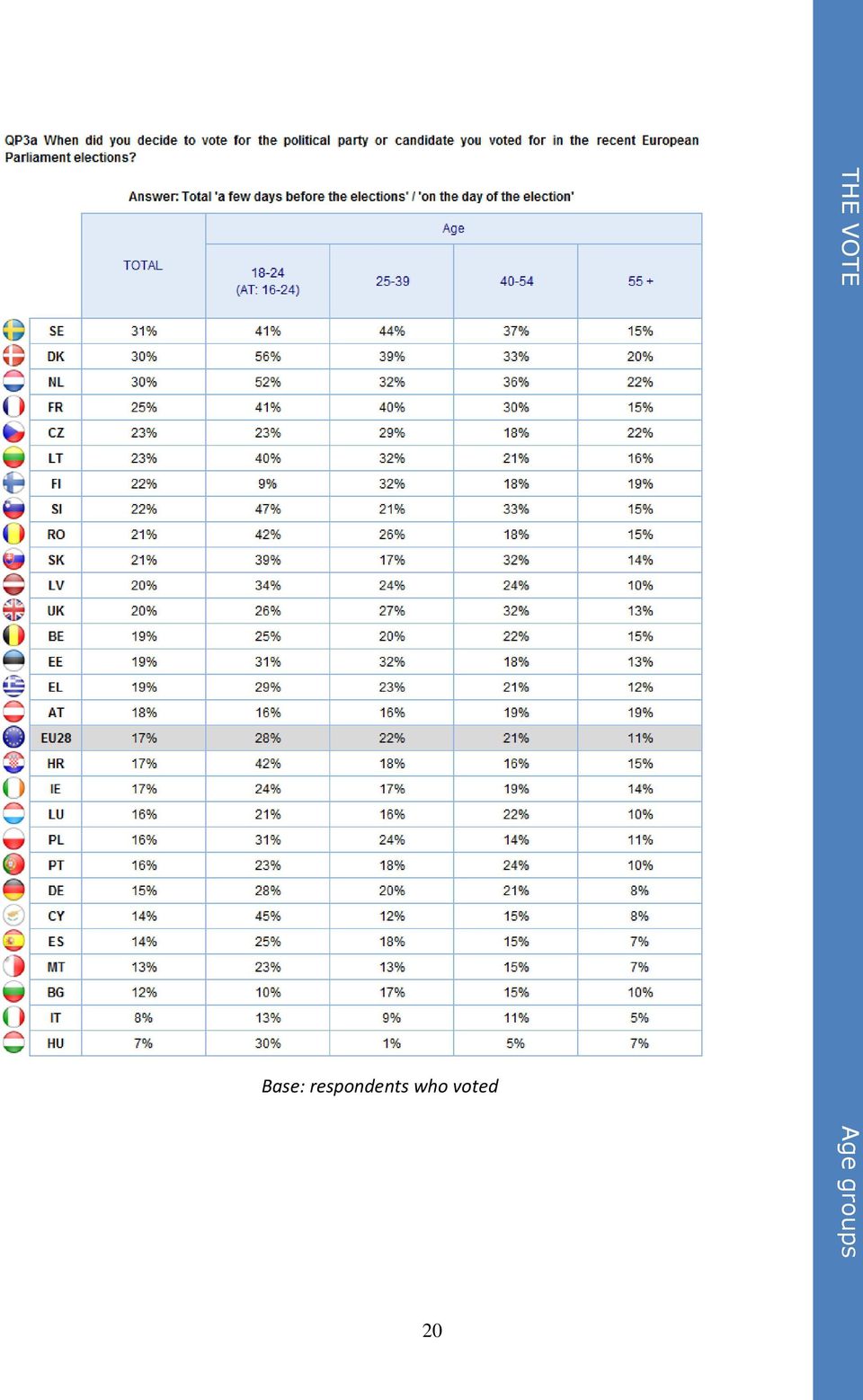 respondents