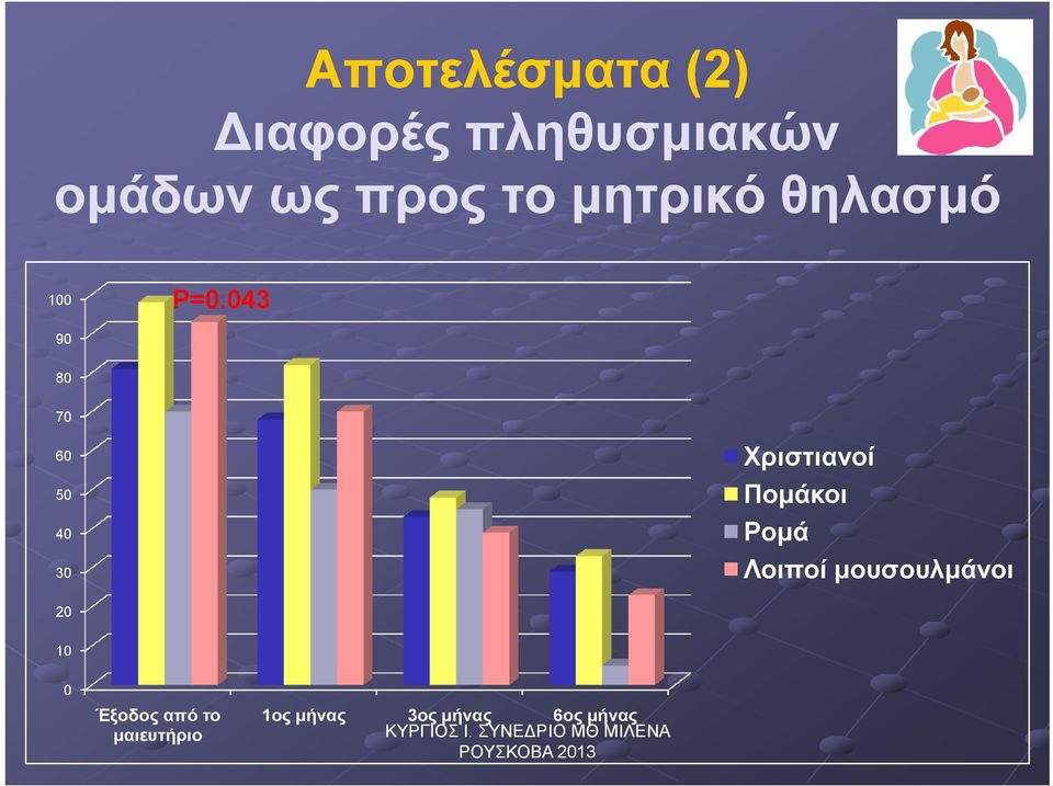 043 90 80 70 60 50 40 30 Χριστιανοί Ποµάκοι Ροµά