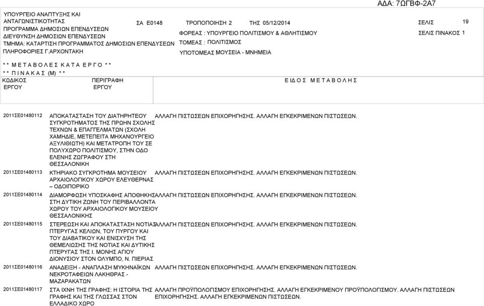 ΡΧΟΝΤΚΗ ΤΟΜΕ : ΠΟΛΙΤΙΜΟ ΥΠΟΤΟΜΕ ΜΟΥΕΙ : - ΜΝΗΜΕΙ * * Μ Ε Τ Ο Λ Ε Κ Τ Ε Ρ Γ Ο * * * * Π Ι Ν Κ (Μ) * * ΚΩΔΙΚΟ ΠΕΡΙΓΡΦΗ Ε ΙΔ Ο Μ Ε Τ Ο Λ Η 2011Ε01480112 2011Ε01480113 2011Ε01480114 2011Ε01480115