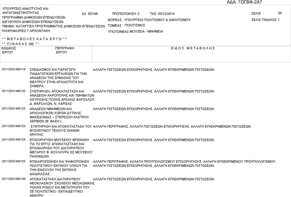 ΡΧΟΝΤΚΗ ΤΟΜΕ : ΠΟΛΙΤΙΜΟ ΥΠΟΤΟΜΕ ΜΟΥΕΙ : - ΜΝΗΜΕΙ * * Μ Ε Τ Ο Λ Ε Κ Τ Ε Ρ Γ Ο * * * * Π Ι Ν Κ (Μ) * * ΚΩΔΙΚΟ ΠΕΡΙΓΡΦΗ Ε ΙΔ Ο Μ Ε Τ Ο Λ Η 2011Ε01480118 2011Ε01480120 2011Ε01480122 2011Ε01480123