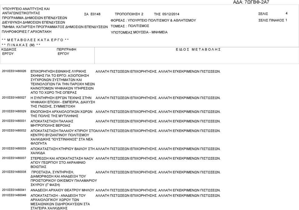 ΡΧΟΝΤΚΗ ΤΟΜΕ : ΠΟΛΙΤΙΜΟ ΥΠΟΤΟΜΕ ΜΟΥΕΙ : - ΜΝΗΜΕΙ * * Μ Ε Τ Ο Λ Ε Κ Τ Ε Ρ Γ Ο * * * * Π Ι Ν Κ (Μ) * * ΚΩΔΙΚΟ ΠΕΡΙΓΡΦΗ Ε ΙΔ Ο Μ Ε Τ Ο Λ Η 2010Ε01480026 2010Ε01480027 2010Ε01480029 2010Ε01480031