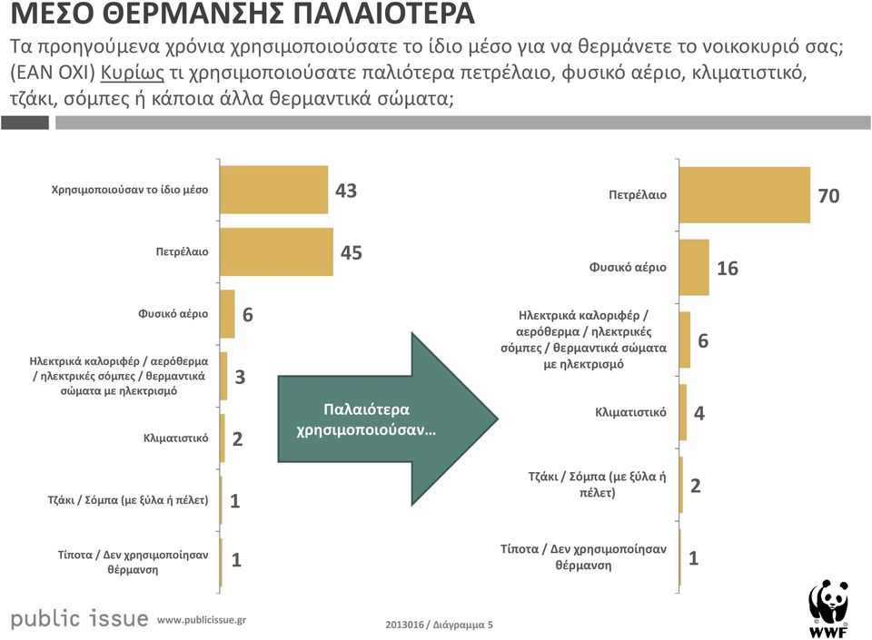 αερόθερμα / ηλεκτρικές σόμπες / θερμαντικά σώματα με ηλεκτρισμό Κλιματιστικό Παλαιότερα χρησιμοποιούσαν Ηλεκτρικά καλοριφέρ / αερόθερμα / ηλεκτρικές σόμπες / θερμαντικά σώματα