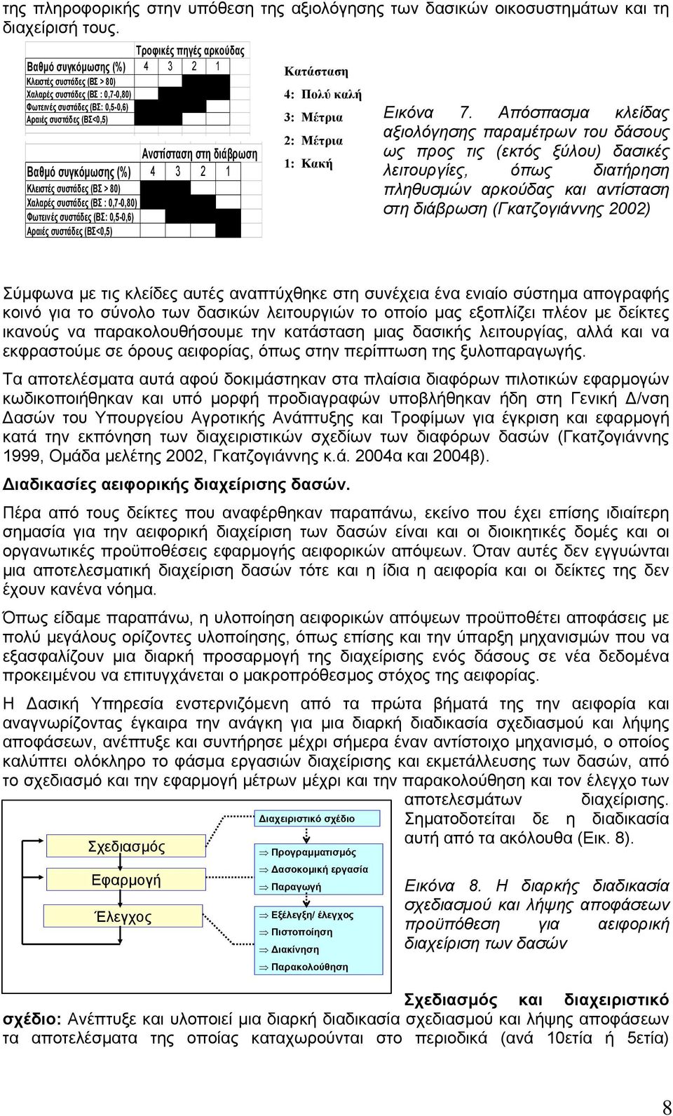 Βαθµό συγκόµωσης (%) 4 3 2 1 Κλειστές συστάδες (ΒΣ > 80) Χαλαρές συστάδες (ΒΣ : 0,7-0,80) Φωτεινές συστάδες (ΒΣ: 0,5-0,6) Αραιές συστάδες (ΒΣ<0,5) Κατάσταση 4: Πολύ καλή 3: Μέτρια 2: Μέτρια 1: Κακή