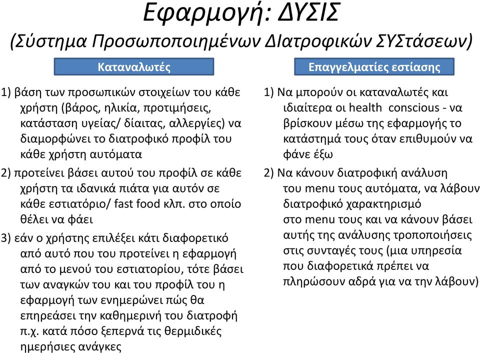 στο οποίο θέλει να φάει 3) εάν ο χρήστης επιλέξει κάτι διαφορετικό από αυτό που του προτείνει η εφαρμογή από το μενού του εστιατορίου, τότε βάσει των αναγκών του και του προφίλ του η εφαρμογή των