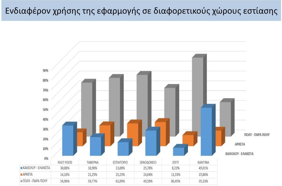 εφαρμογής σε
